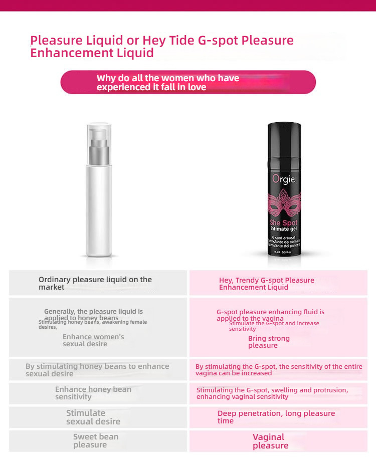 Orgie Portugal Imported High Tide G-Spot Pleasure Liquid 15ml