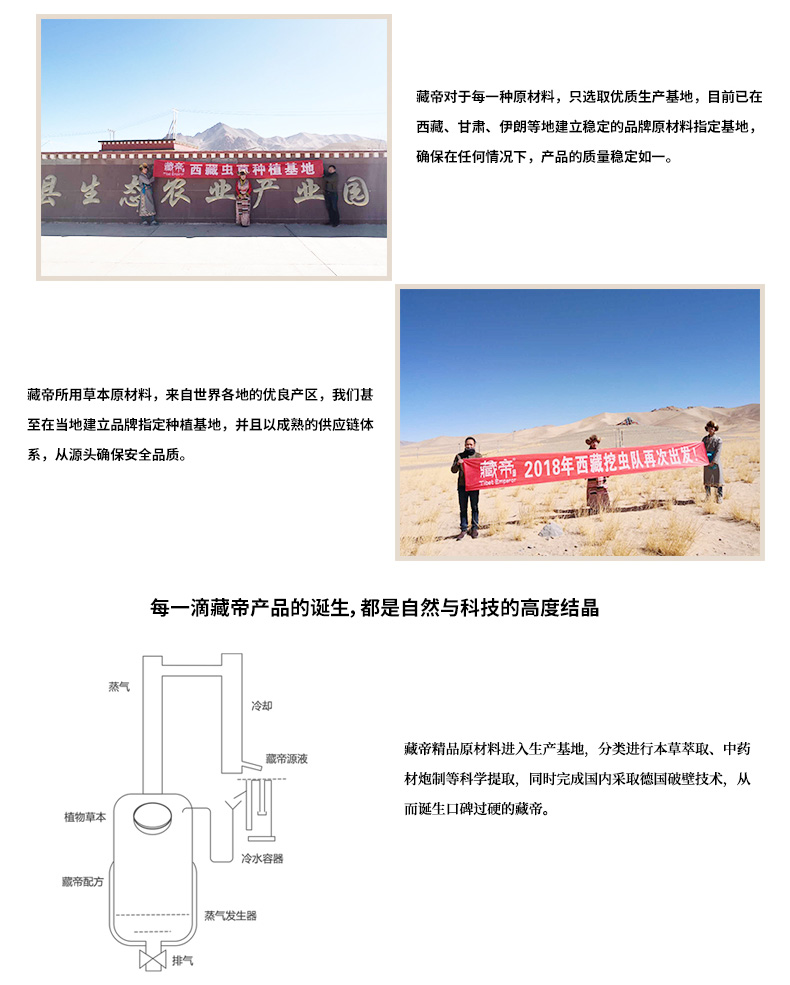 Tibetan Emperor Plant Extract External Spray 15ml