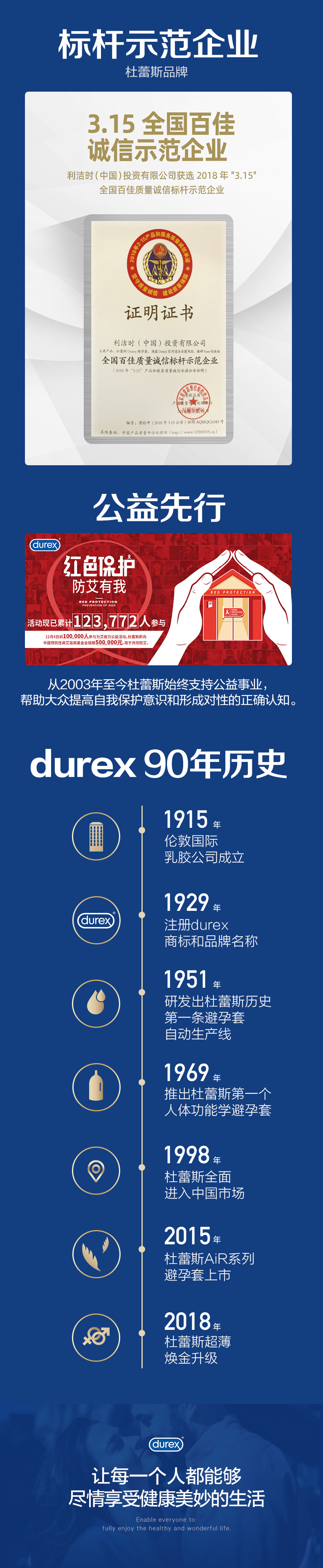 Durex Double Safety Pack 12 pieces