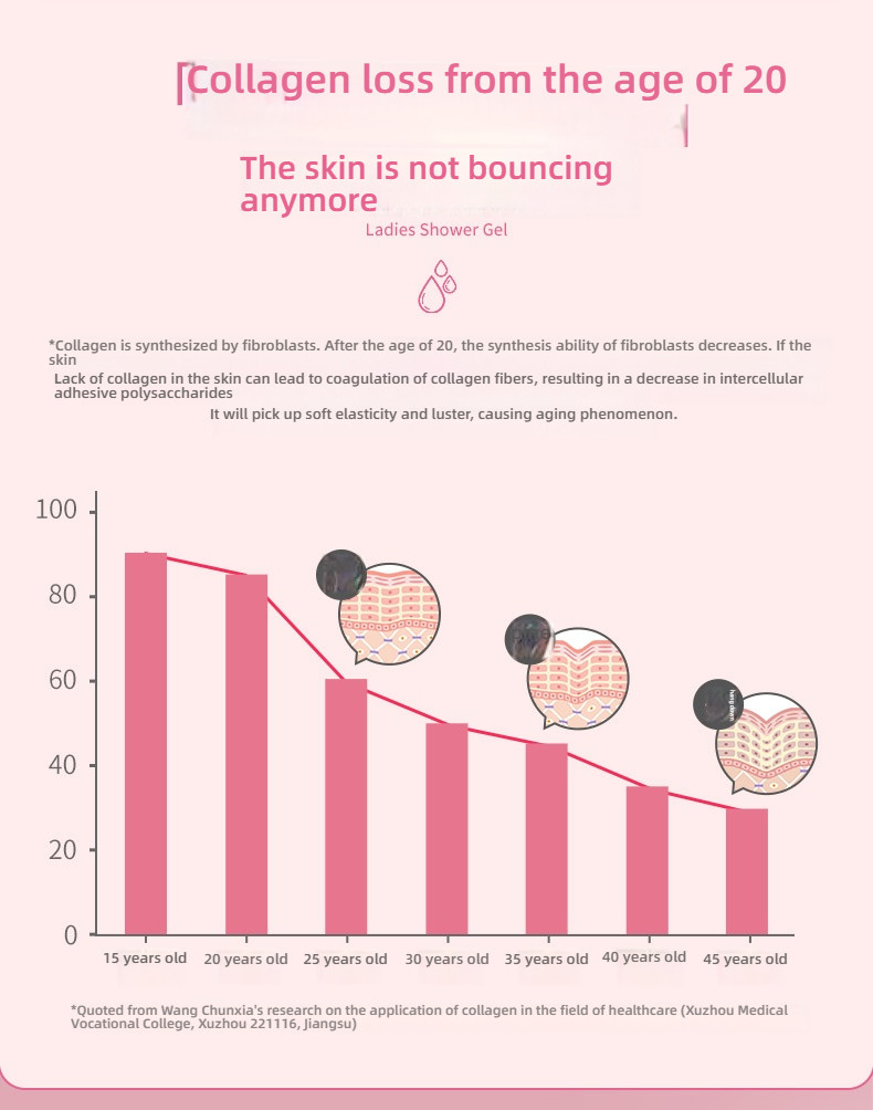 Jieshibang Synia Synimis Collagen Wash