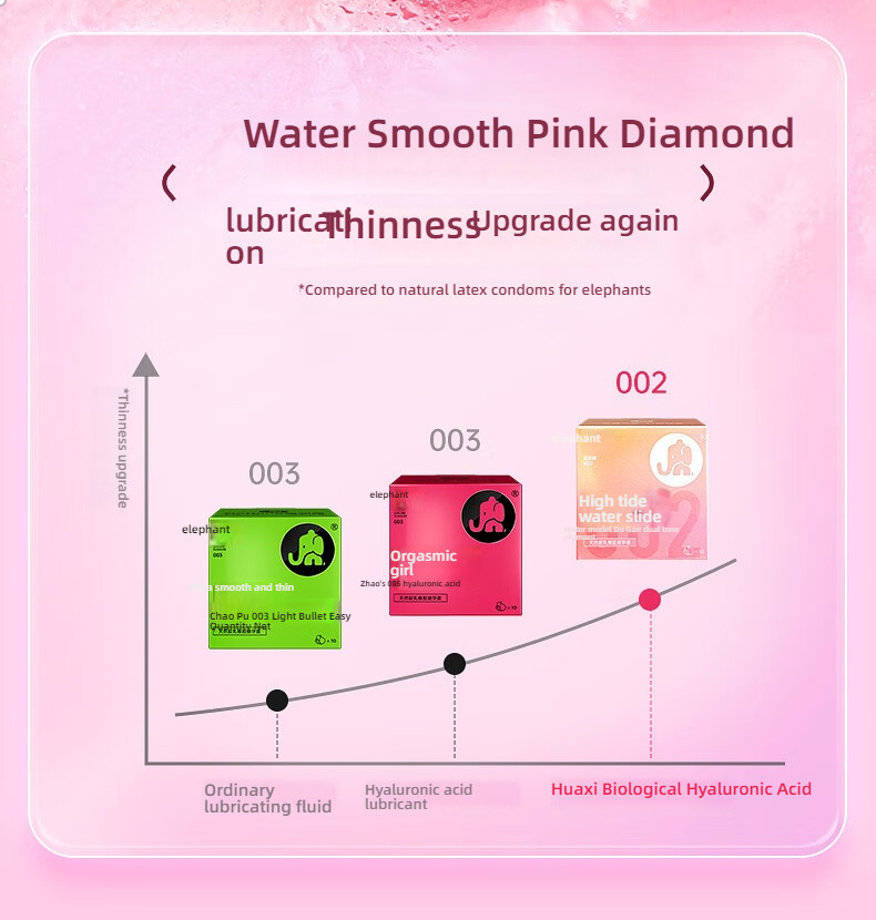 Elephant 002 Water Slide (Huaxi Bio Hyaluronic Acid) 3-Pack