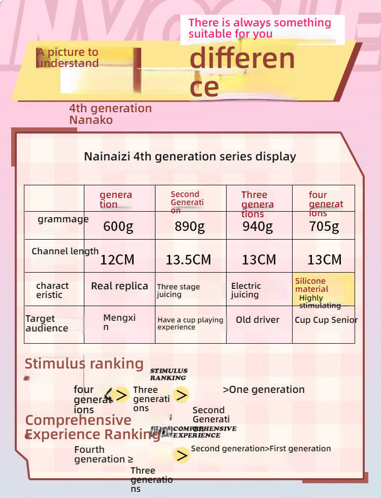 COC Nainaizi Fourth Generation [All Silicone] Famous Artifact